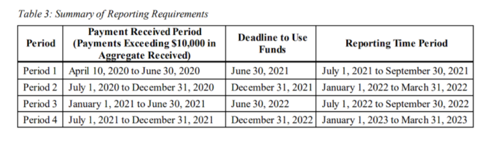 hhs-provider-relief-fund-post-payment-notice-and-updates-to-the-faqs